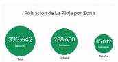 El 86% de la población riojana vive en zonas urbanas