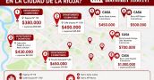 ¿Dónde es más barato y dónde más caro alquilar en la ciudad de La Rioja?