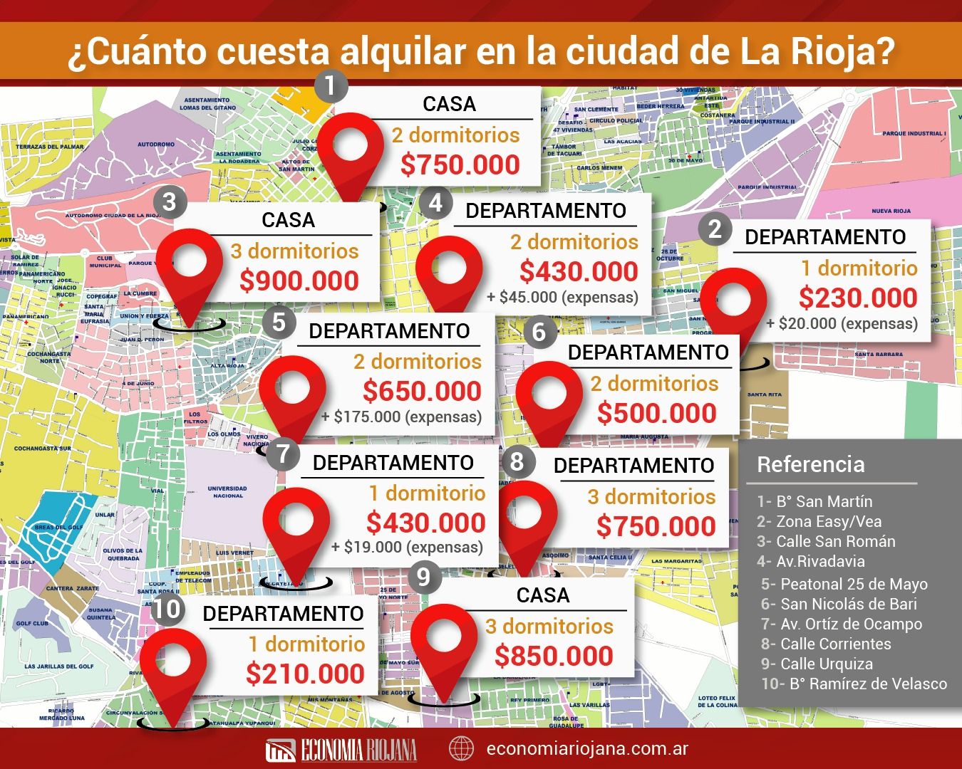 Los precios de los alquileres en la ciudad de La Rioja en junio