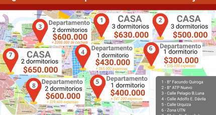 ¿Cuánto cuesta alquilar en el mes de junio en La Rioja?