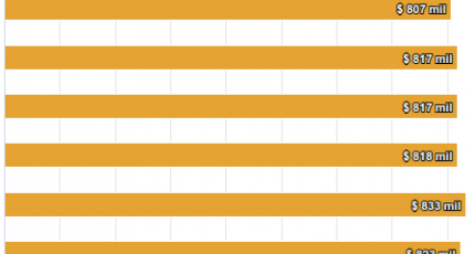 La Rioja es la provincia más barata del NOA para ir al supermercado