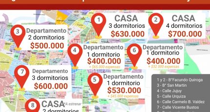 ¿Cuánto cuesta alquilar en la ciudad de La Rioja en el mes de febrero?