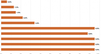 ¿Qué lugar ocupó en el 2025 La Rioja en el ránking nacional de desocupación?