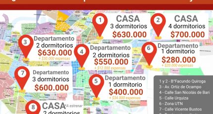 ¿Cuánto cuesta alquilar en marzo en La Rioja y en dónde es más caro y en qué lugares más barato?